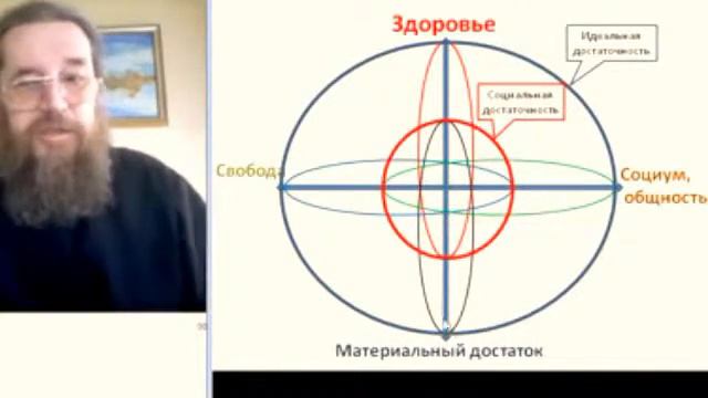 Восполнение социальной недостаточности