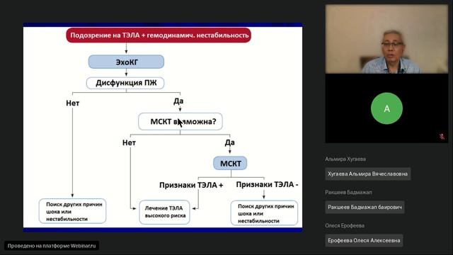Вебинары - Неотложная кардиология октябрь 23 – смотреть онлайн все 10 ...