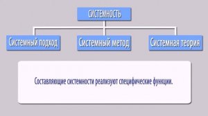 Что такое системность, с позиции теории систем.