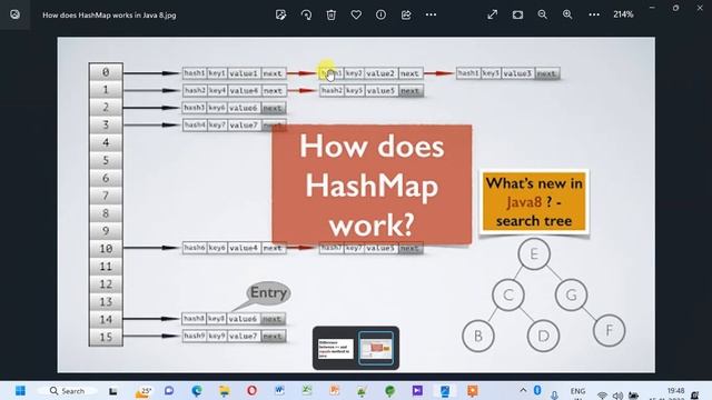 what is internal structure of hashmap | java interview question смотреть онлайн