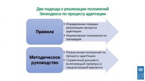 Методическое руководство по адаптации к изменению климата