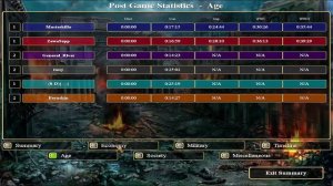 Empire Dawn of the Modern World: 3 vs 3 - International Matches
