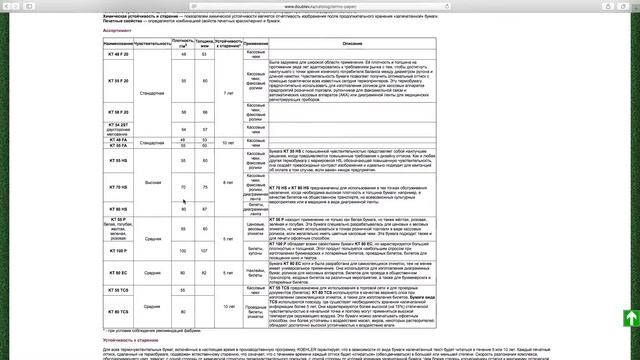 Как продвинуть сайт расходных материалов для печати? смотреть онлайн