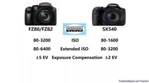 Panasonic DC-FZ80/FZ82 vs Canon PowerShot SX540