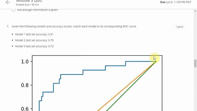 Applied Machine Learning in Python | Quiz 3 | Answer | Coursera | Michigan University