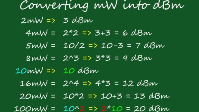 what is db? | Conversion mW to dBm смотреть онлайн