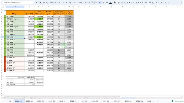 Цены на видеокарты. Стоит ли входить в майнинг в мае 2023 смотреть онлайн