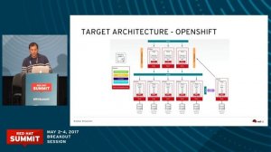 From monolith to containers: How Verizon containerized legacy applications on OpenShift