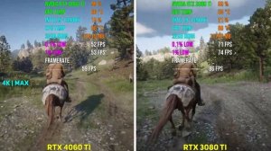 RTX 4060 Ti vs RTX 3080 Ti | Test in 7 Games