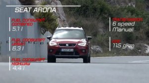 2019 Suzuki Vitara vs 2018 Seat Arona