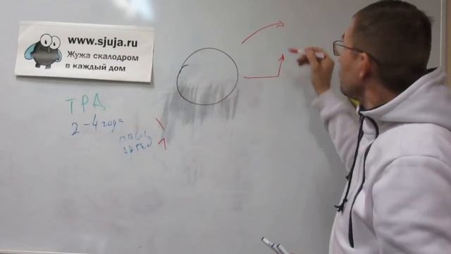 Технология Развития детей на домашнем скалодроме Жужа часть 1 смотреть онлайн