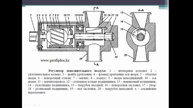 Урок Система регулировки холостого хода смотреть онлайн