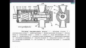 Урок Система регулировки холостого хода
