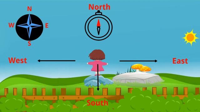 4 Cardinal Directions | North South East West learning trick | 4 Directions with and without compas смотреть онлайн