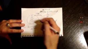 Главный секрет бизнеса. Успешная бизнес-модель за 2 минуты. Алексей Луконин