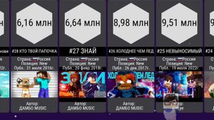 ТОП 50 РУССКОЯЗЫЧНЫХ МАЙНКРАФТ КЛИПОВ ПО ПРОСМОТРАМ 2023