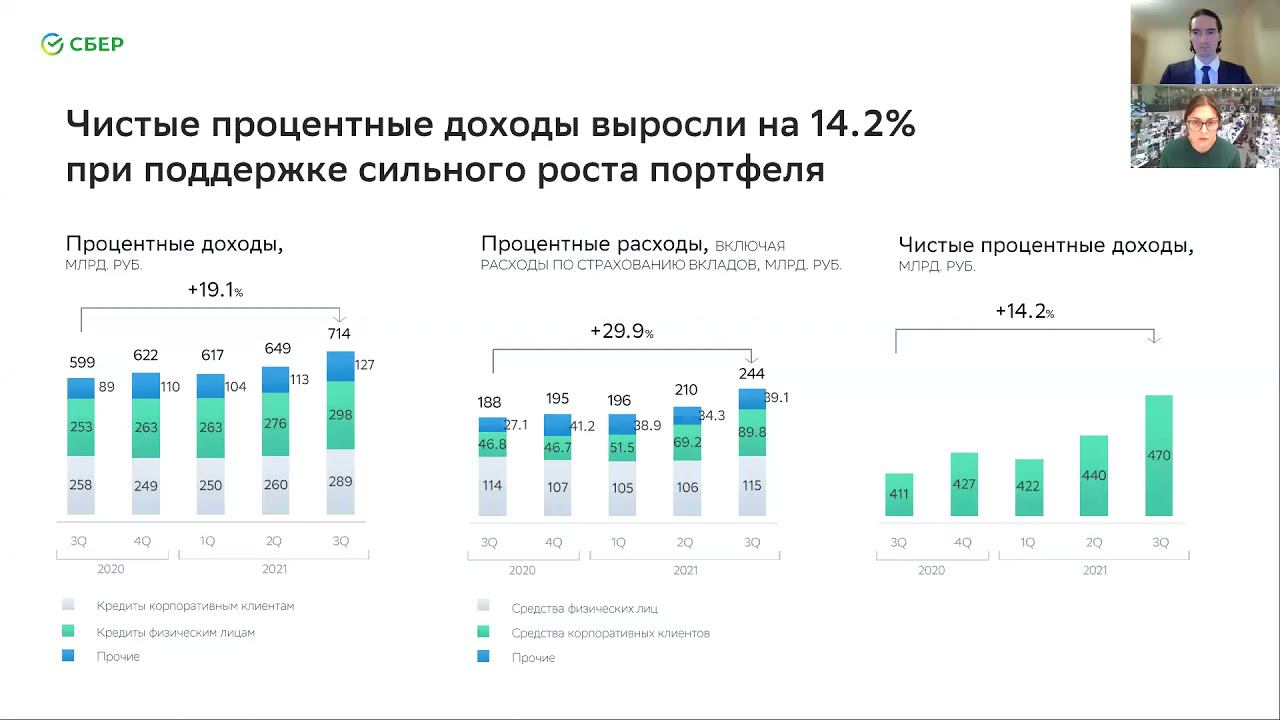 Акции сбера прогноз на 2023