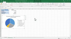 Изменить стиль даиграммы: размер и вариант шрифта, цветовую палитру. Изменить вид диаграммы