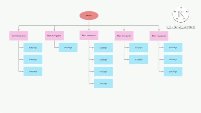 Как выглядит карта сайта what is sitemap and its type sitemap in seo computer value lecture for seo.#site