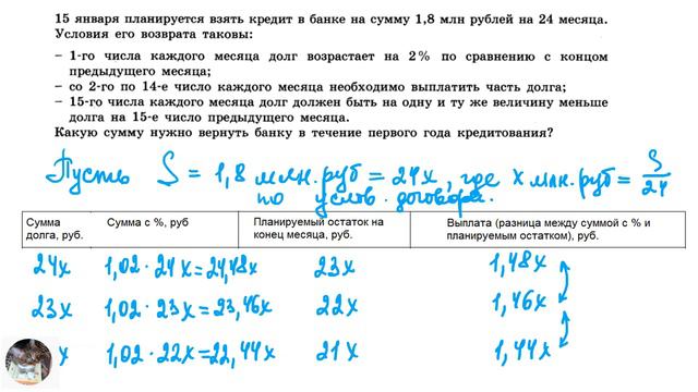 Отличие аннуитетных от дифференцированных платежей по кредиту. ЕГЭ математика профиль.