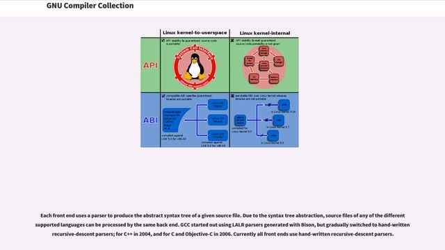 GNU Compiler Collection