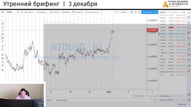 3 декабря | Утренний брифинг | Анализ и прогноз рынка FOREX, FORTS, ФР смотреть онлайн