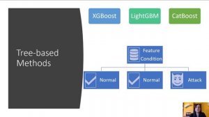 Feature Selection Improves Tree-based Classification for Wireless Intrusion Detection