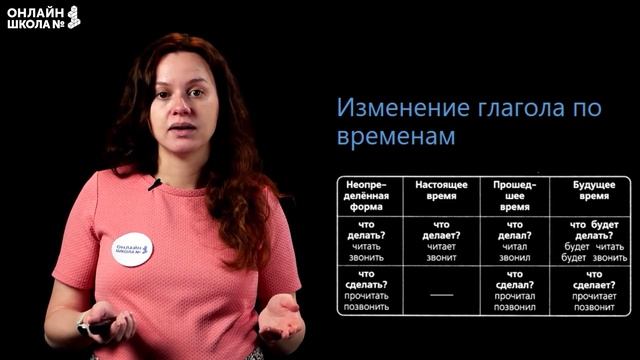 Времена глаголов. Видеоурок 38. Русский язык 3 класс смотреть онлайн