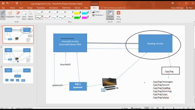 Log Management In Linux Part 1 (RHCSA 8, Lesson 18A)