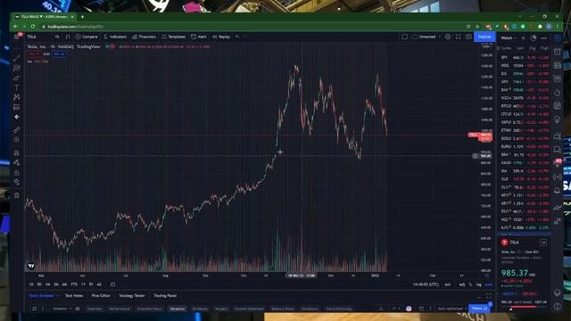 Рынок сломал ключевые уровни поддержки! Инвесторов “выносят”! Технический анализ акций и криптовалю