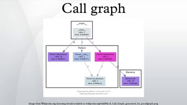 Call graph смотреть онлайн