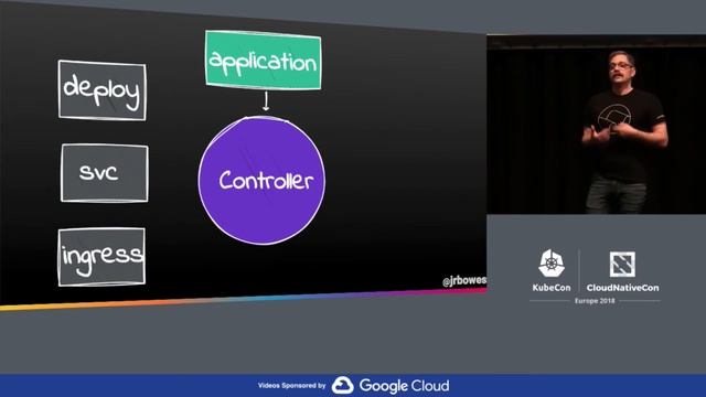 Reducing Boilerplate With Kubernetes Custom Resource Definitions - James Bowes смотреть онлайн