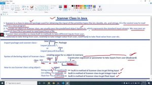 Getting input from user using scanner class in java | Tutorial in Hindi - Lecture 20 by Manoj Kumar