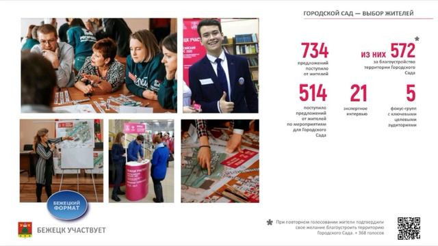 Победа Бежецка с проектом "Благоустройство горсада Бежецкий Верх" смотреть онлайн