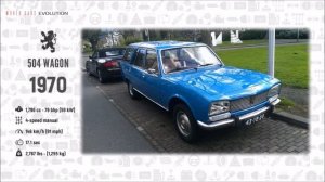 W.C.E - Peugeot Evolution (1889 - 2019)