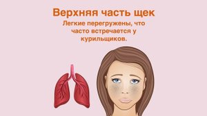 Кожа на лице расскажет все о вашем здоровье! Заметили изменения?