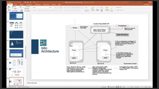 How to manage Microservices using Istio, without changing code and independent of technology? смотреть онлайн