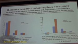 Харченко В.А. Звіт Відділу паразитології Інституту зоології НАНУ, Київ 2016 рік