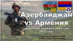 Азербайджан vs Армения. Сравнение ВС.