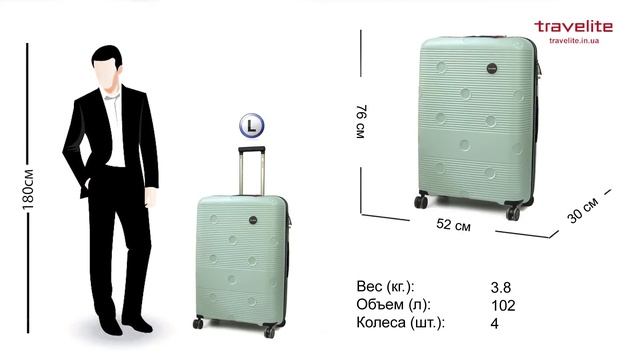 Обзор чемоданов Travelite Smarty Mint смотреть онлайн