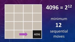 2048 Game 4096 8192 Theoretical Limits