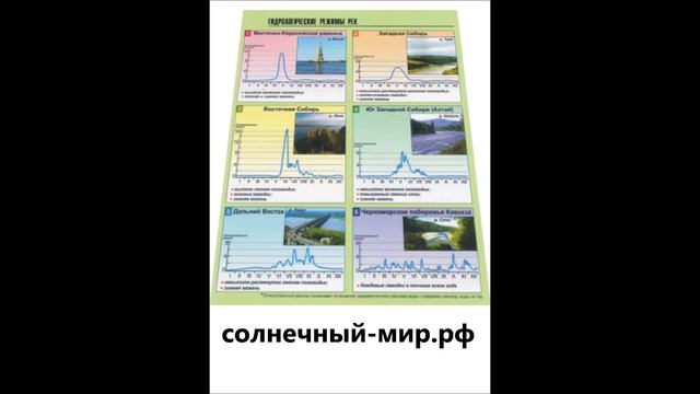 Видео обзор - Таблица демонстрационная "Гидрологические режимы рек" (винил 700х1000)