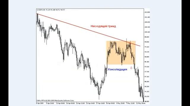 Консолидация на форекс смотреть онлайн