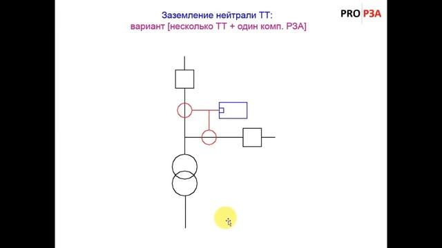 Токовые цепи- проектирование. Шаг 5. Релейная защита.
