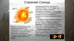 СТРОЕНИЕ СОЛНЦА. АТМОСФЕРА. 28Й ВИДЕОУРОК. АСТРОНОМИЯ В 11 КЛАССЕ, ТЕХНИКУМЕ  Астрон 11 кл28й UR