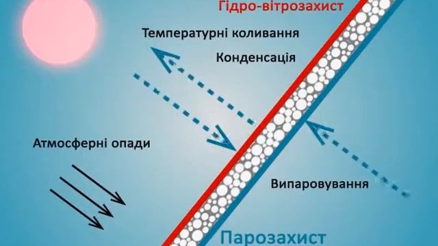 утепление пенополиуританом Черновцы смотреть онлайн