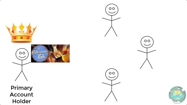 Oculus Quest Multi-User Accounts and App Sharing is here! Everything you need to know. смотреть онлайн