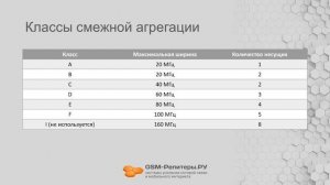 Агрегация частот в сотовой связи 4G