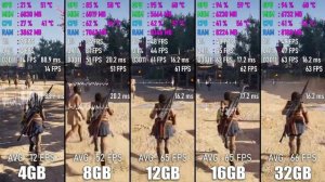 Влияние объема оперативной памяти на игры