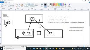 AWS DevOps Orchestration with Kubernetes: A Practical Guide (Part 3)